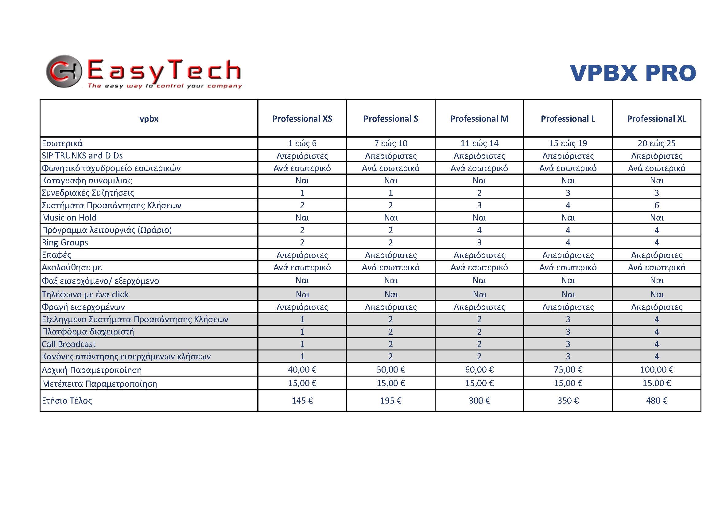 ΤΙΜΕΣ ΛΙΑΝ VPBX Page 1